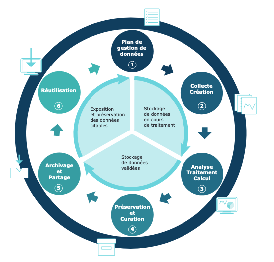 Lire la suite à propos de l’article Savoir intégrer des pratiques respectueuses du RGPD à toutes les étapes de la thèse
