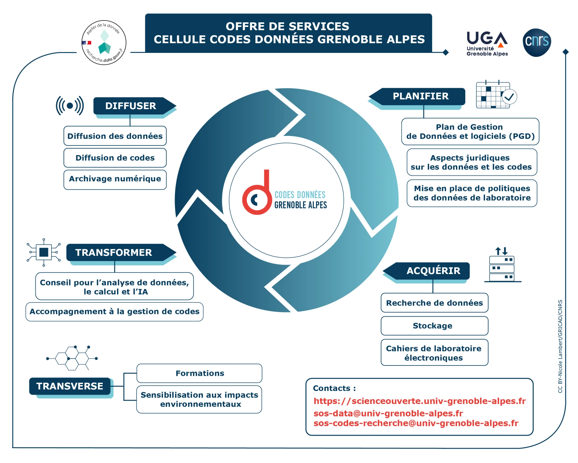 Offre de service CDGA